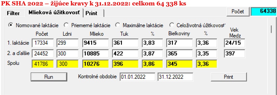 PK SHA2022