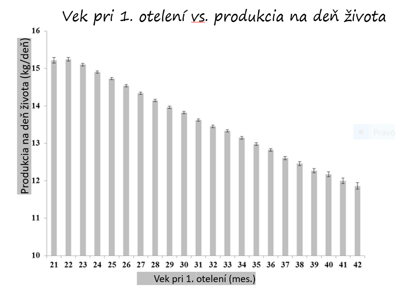 1ot vs prod