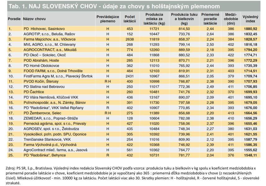 SChov Naj2021