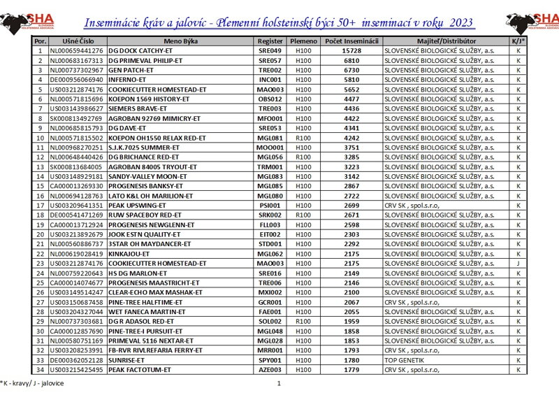 insem plem2023